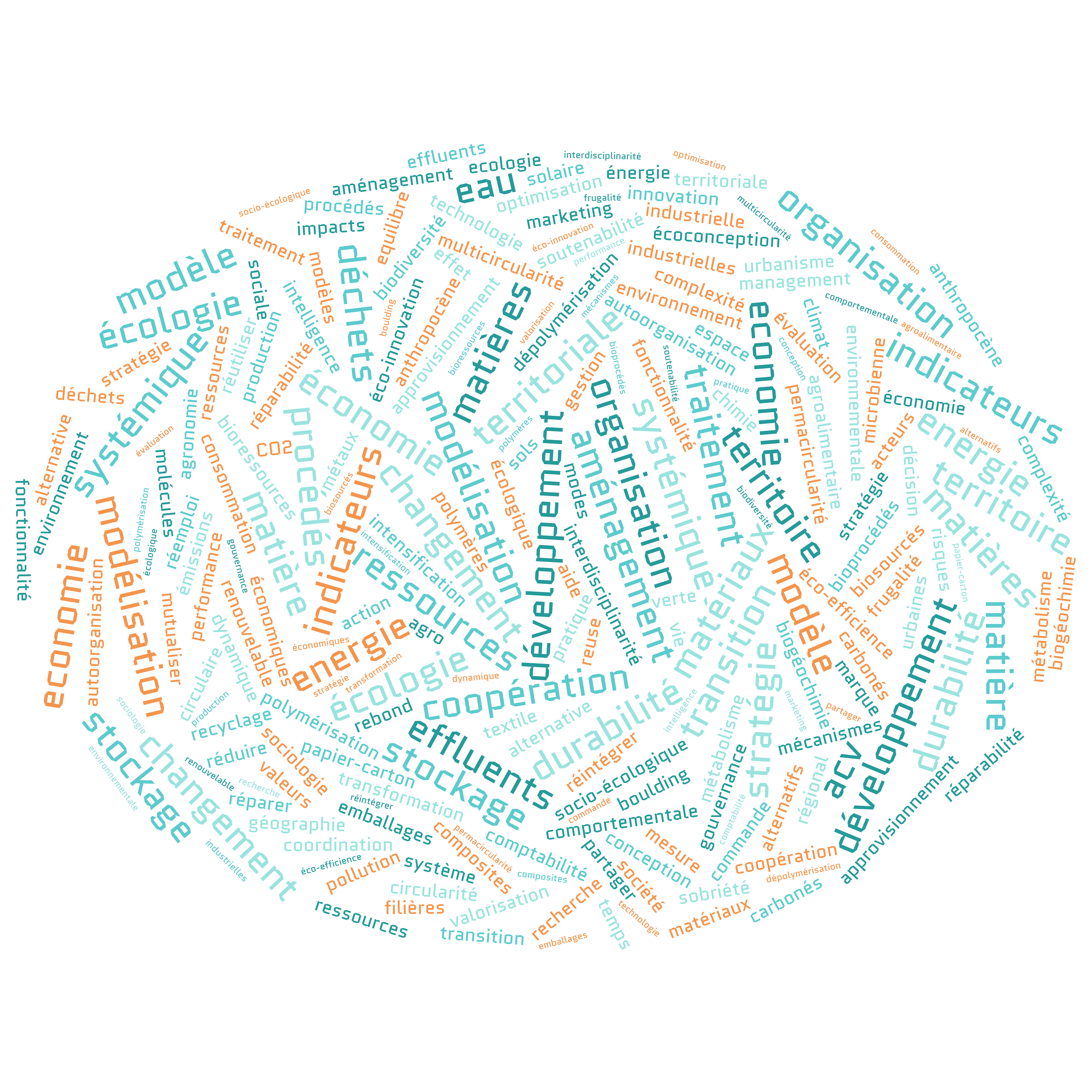 nuage de mots